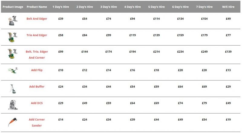 floor sander packages and costs